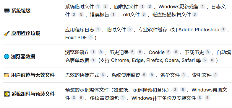 Wise Disk Cleaner磁盘清理 v11.3.3.853 绿色版-第2张图片-链界